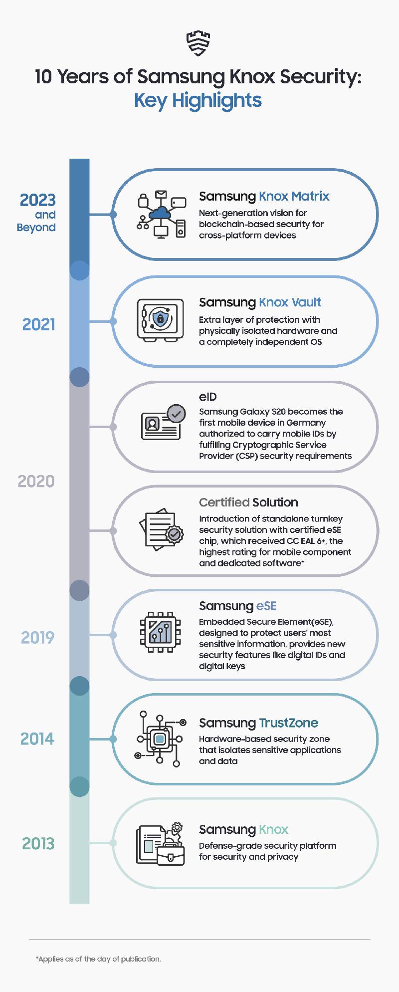 02-10-Years-of-Samsung-Knox.jpg